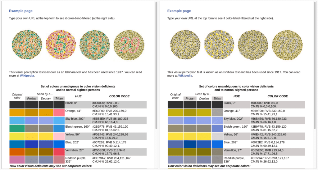 Toptal's Color Blind Web Page Filter shows a side-by-side example of how a group of colors will appear to someone with Protanopia color blindness